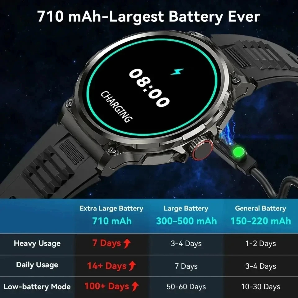 Hot Men Smartwatch 710mAh Outd - Outdoor Adventure Zone recensie en prijs